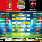 GoalPoint-Preview-Jornada12-Braga-Casa-Pia-Liga-Bwin-202223-infog