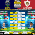 GoalPoint-Preview-Jornada12-Chaves-Santa-Clara-Liga-Bwin-202223-infog