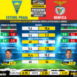 GoalPoint-Preview-Jornada12-Estoril-Benfica-Liga-Bwin-202223-infog