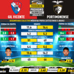 GoalPoint-Preview-Jornada12-Gil-Vicente-Portimonense-Liga-Bwin-202223-infog