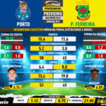 GoalPoint-Preview-Jornada12-Porto-Pacos-Liga-Bwin-202223-infog