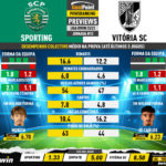 GoalPoint-Preview-Jornada12-Sporting-Vitoria-SC-Liga-Bwin-202223-infog