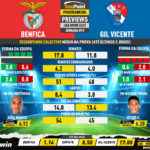 GoalPoint-Preview-Jornada13-Benfica-Gil-Vicente-Liga-Bwin-202223-infog