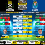 GoalPoint-Preview-Jornada13-Boavista-Porto-Liga-Bwin-202223-infog