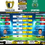 GoalPoint-Preview-Jornada13-Famalicao-Sporting-Liga-Bwin-202223-infog