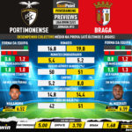 GoalPoint-Preview-Jornada13-Portimonense-Braga-Liga-Bwin-202223-infog