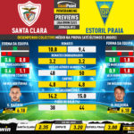 GoalPoint-Preview-Jornada13-Santa-Clara-Estoril-Liga-Bwin-202223-infog