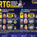 GoalPoint-RTG-Outubro-2022-Infog