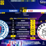 GoalPoint-Rangers-Ajax-Champions-League-202223-90m