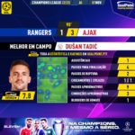 GoalPoint-Rangers-Ajax-Champions-League-202223-MVP