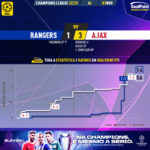 GoalPoint-Rangers-Ajax-Champions-League-202223-xG