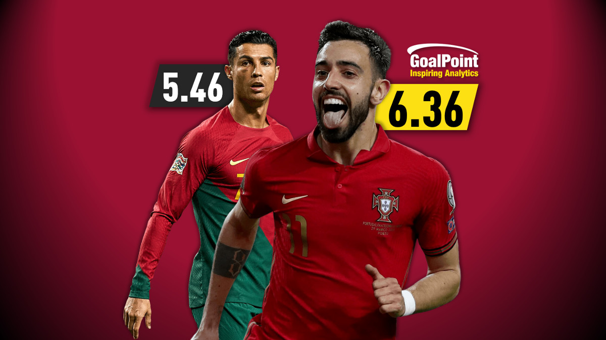 Os GoalPoint Ratings dos 55 pré-convocados de Portugal para o Mundial do Qatar 2022
