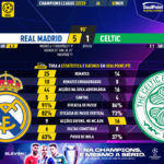 GoalPoint-Real-Madrid-Celtic-Champions-League-202223-90m