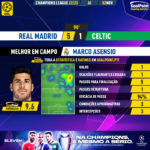 GoalPoint-Real-Madrid-Celtic-Champions-League-202223-MVP