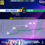 GoalPoint-Real-Madrid-Celtic-Champions-League-202223-xG