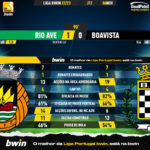 GoalPoint-Rio-Ave-Boavista-Liga-Bwin-202223-90m