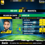 GoalPoint-Rio-Ave-Boavista-Liga-Bwin-202223-MVP