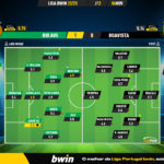 GoalPoint-Rio-Ave-Boavista-Liga-Bwin-202223-Ratings