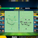 GoalPoint-Rio-Ave-Boavista-Liga-Bwin-202223-pass-network