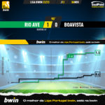 GoalPoint-Rio-Ave-Boavista-Liga-Bwin-202223-xG