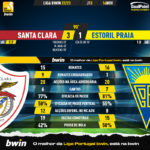 GoalPoint-Santa-Clara-Estoril-Liga-Bwin-202223-90m