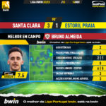 GoalPoint-Santa-Clara-Estoril-Liga-Bwin-202223-MVP