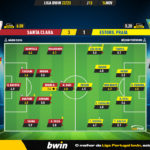 GoalPoint-Santa-Clara-Estoril-Liga-Bwin-202223-Ratings