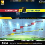 GoalPoint-Santa-Clara-Estoril-Liga-Bwin-202223-xG