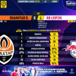 GoalPoint-Shakhtar-RB-Leipzig-Champions-League-202223-90m