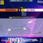 GoalPoint-Shakhtar-RB-Leipzig-Champions-League-202223-xG