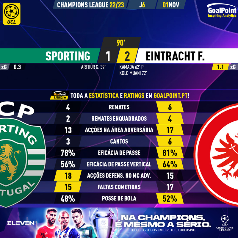 GoalPoint-Sporting-Eintracht-F.-Champions-League-202223-90m