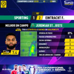 GoalPoint-Sporting-Eintracht-F.-Champions-League-202223-MVP