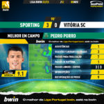 GoalPoint-Sporting-Vitoria-SC-Liga-Bwin-202223-MVP