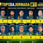 GoalPoint-Tops-Jornada-11-Liga-Bwin-202223-infog