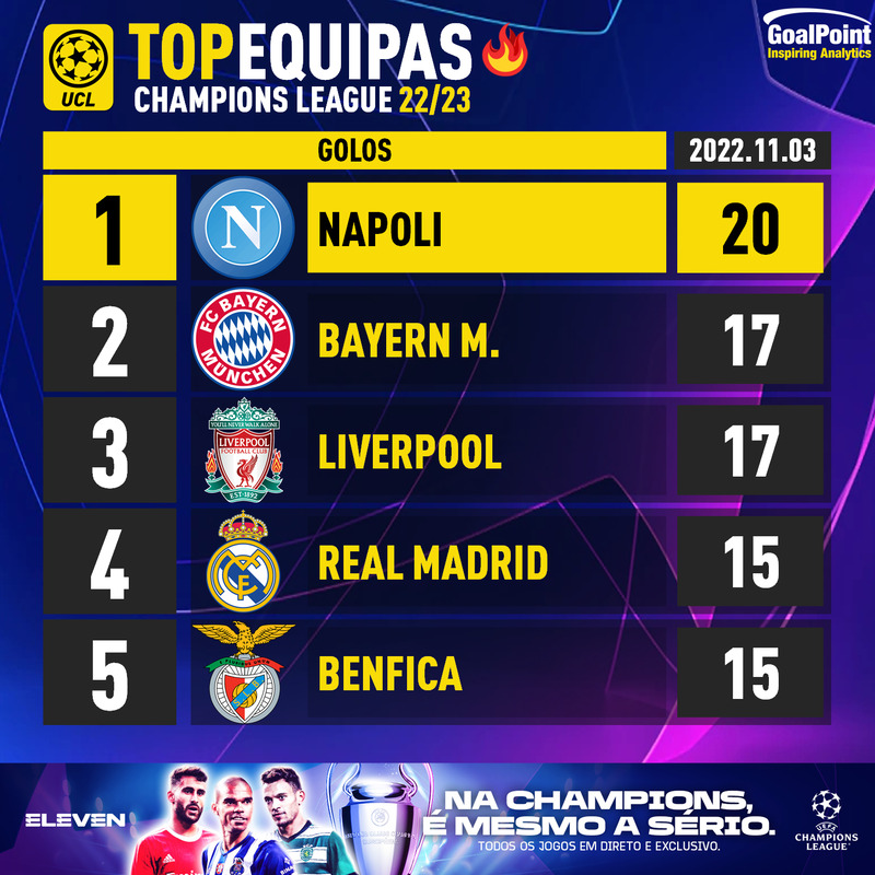 GoalPoint-UEFA-Champions-League-2022-Top5-Team-Golos-infog