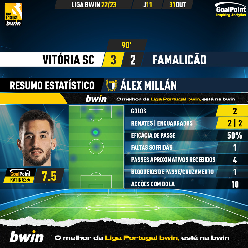 GoalPoint-Vitoria-SC-Famalicao-Liga-Bwin-202223-Álex-Millán