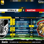 GoalPoint-Vitoria-SC-Maritimo-Liga-Bwin-202223-90m