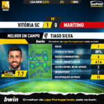 GoalPoint-Vitoria-SC-Maritimo-Liga-Bwin-202223-MVP
