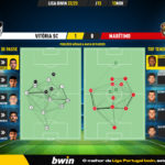 GoalPoint-Vitoria-SC-Maritimo-Liga-Bwin-202223-pass-network