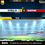 GoalPoint-Vitoria-SC-Maritimo-Liga-Bwin-202223-xG