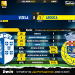 GoalPoint-Vizela-Arouca-Liga-Bwin-202223-90m