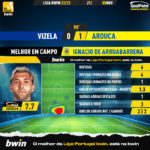 GoalPoint-Vizela-Arouca-Liga-Bwin-202223-MVP