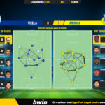 GoalPoint-Vizela-Arouca-Liga-Bwin-202223-pass-network