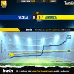 GoalPoint-Vizela-Arouca-Liga-Bwin-202223-xG