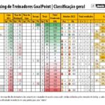 RTG-Outubro-2022-PrimeiraLiga-Classificao