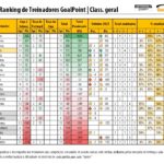 RTG-Outubro-2022-SegundaLiga-Classificao