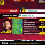 GoalPoint-2022-12-01-Canada-Morocco-Away-Hakim-Ziyech-World-Cup-2022-MVP