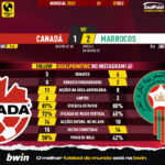 GoalPoint-2022-12-01-Canada-Morocco-World-Cup-2022-90m