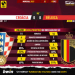 GoalPoint-2022-12-01-Croatia-Belgium-World-Cup-2022-90m