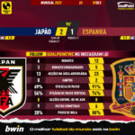 GoalPoint-2022-12-01-Japan-Spain-World-Cup-2022-90m